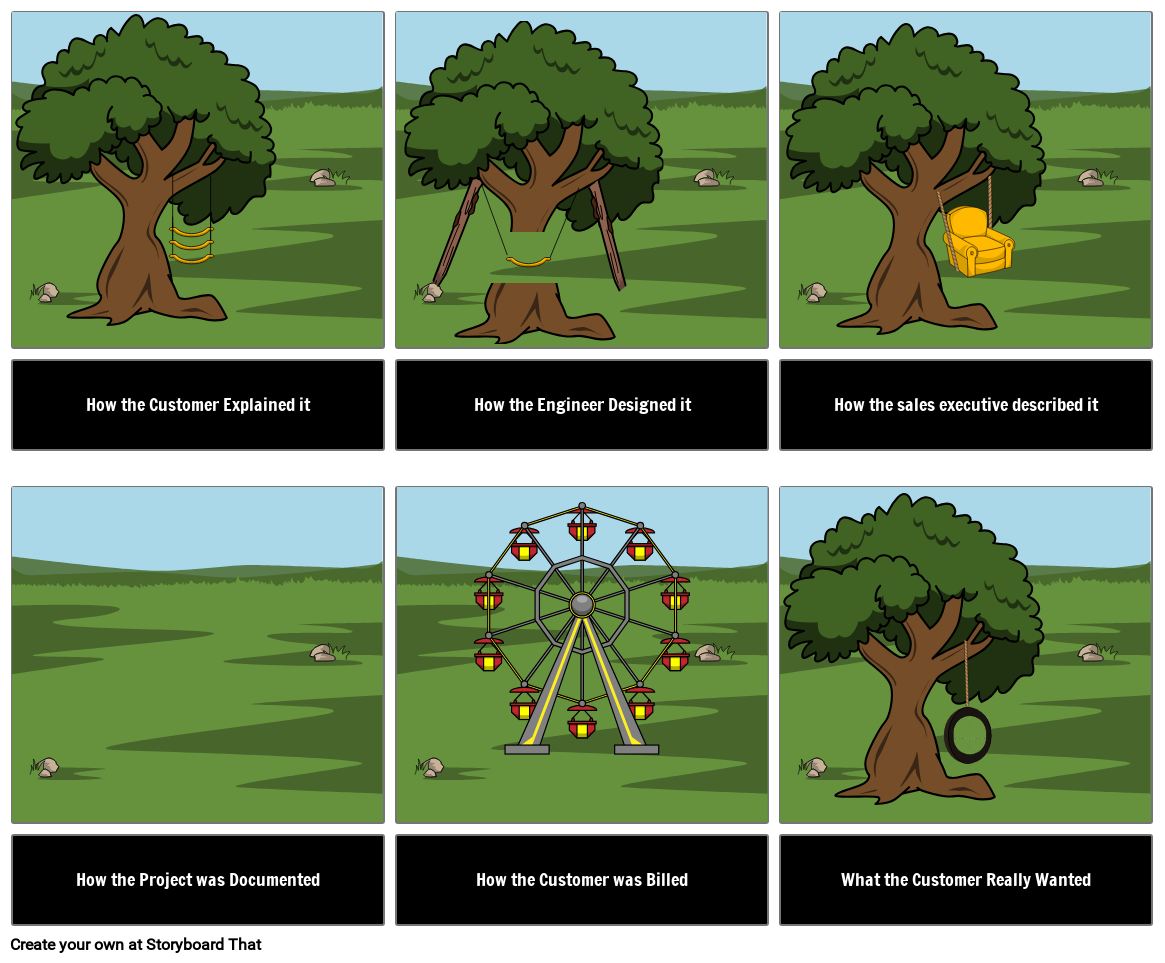 Swing Problem Storyboard Od Strane Kristen swing-problem-storyboard-od-strane-kristen