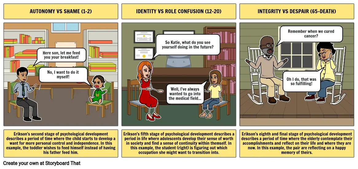 CH 8 Growth & Development Storyboard