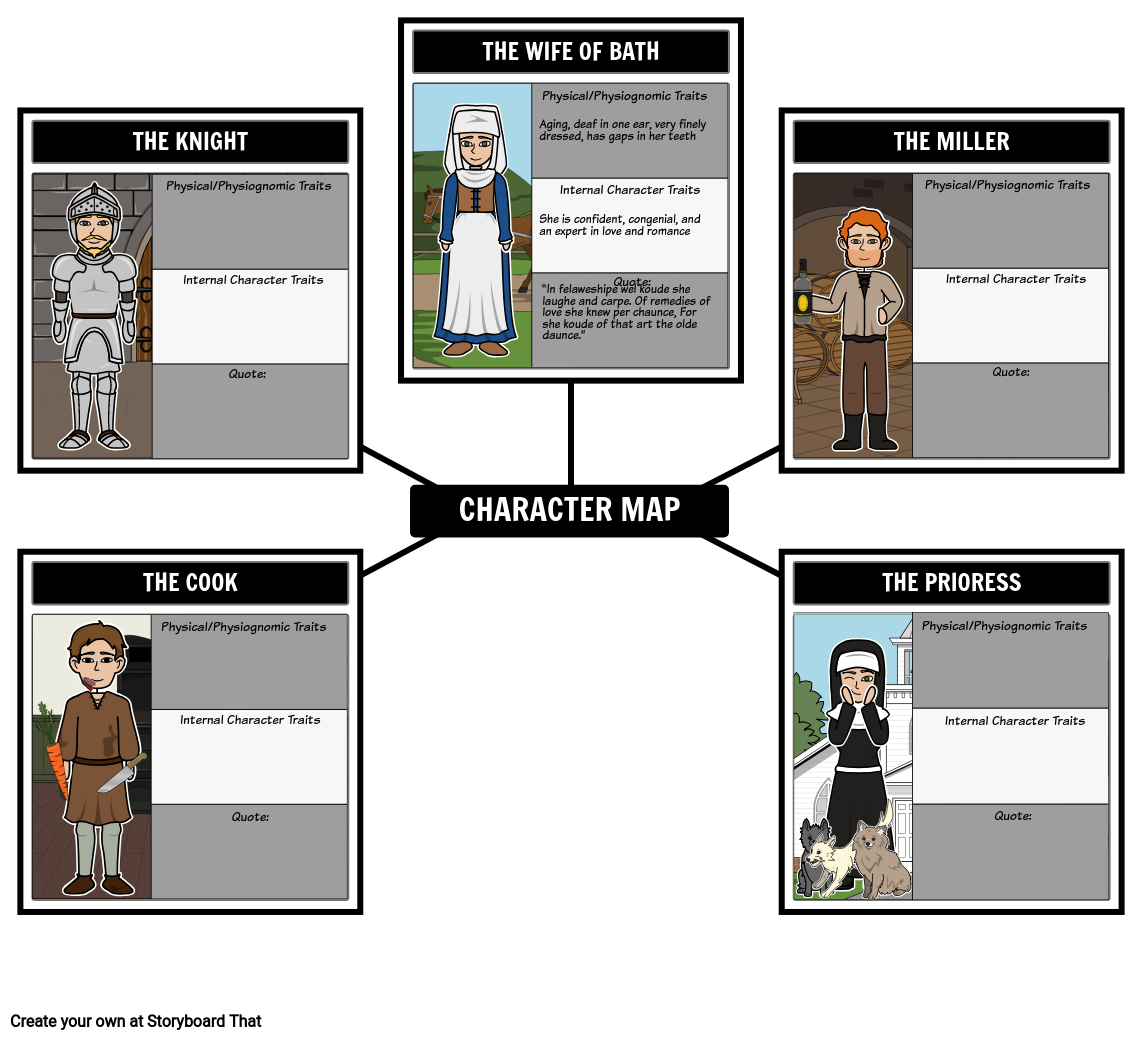 The Canterbury Tales By Geoffrey Chaucer Prologue Character Chart