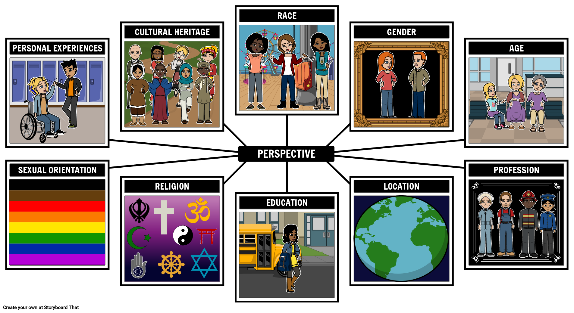 How Does A Narrator S Point Of View Affect The Reader S Perspective On A Story S Events