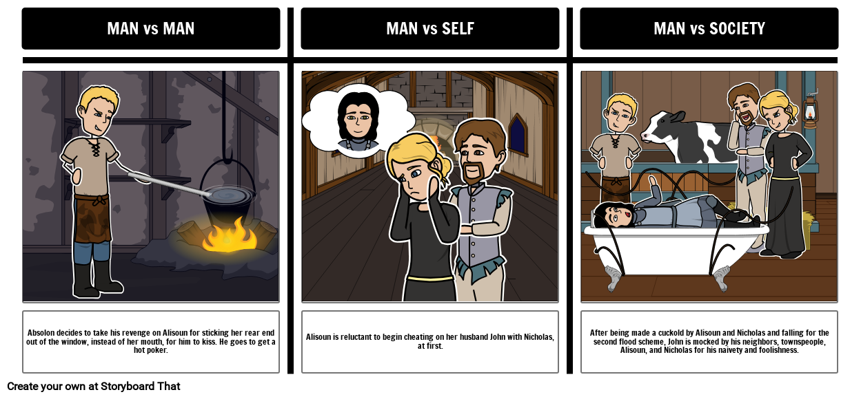 The Canterbury Tales Summary & Lesson Plans Geoffrey Chaucer