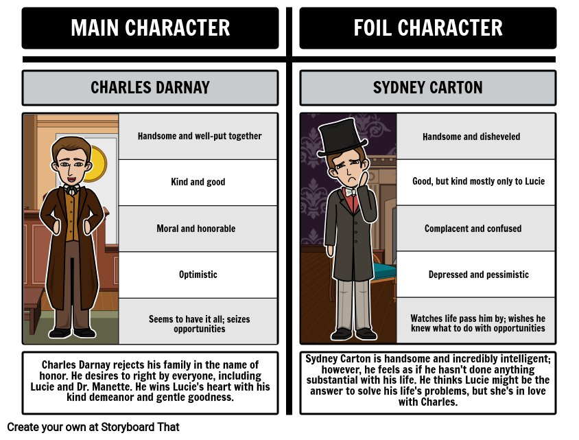 Foils In A Tale Of Two Cities Charles Vs Sydney