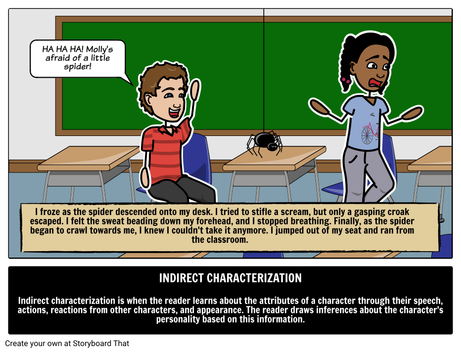 examples of speech indirect characterization