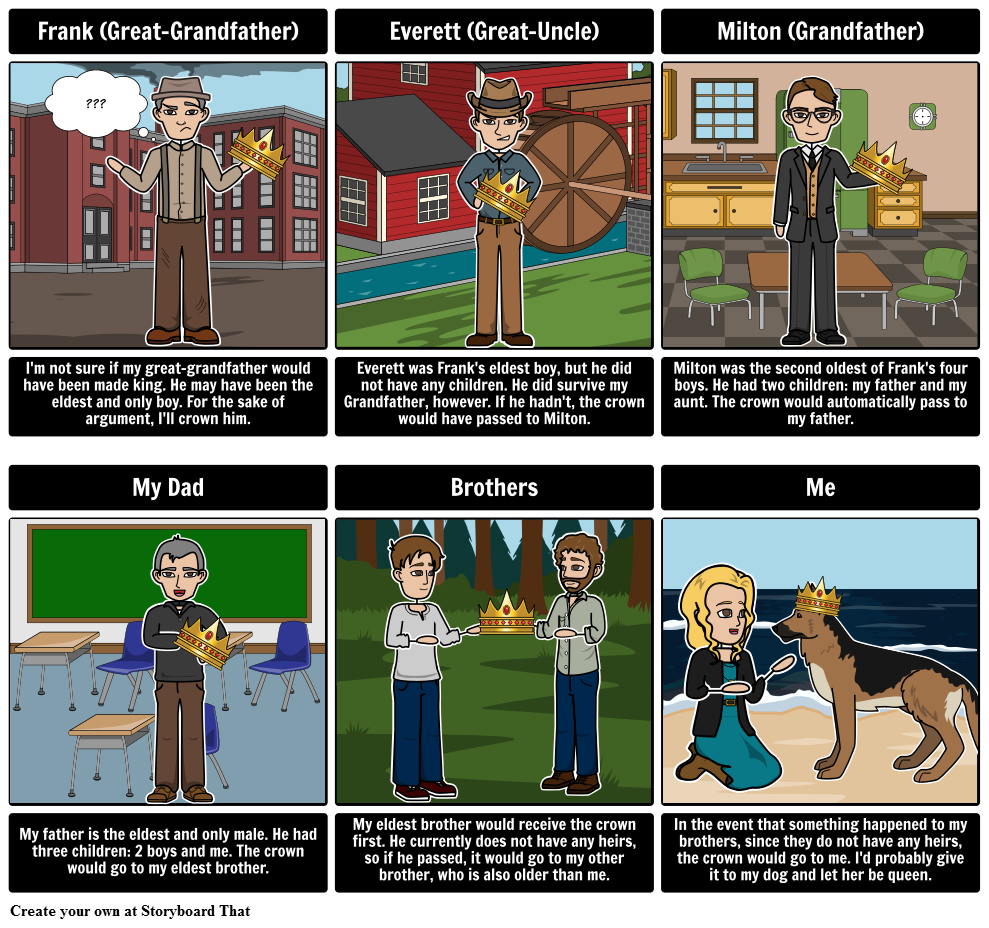 my-royal-family-tree-example-storyboard-by-kristy-littlehale