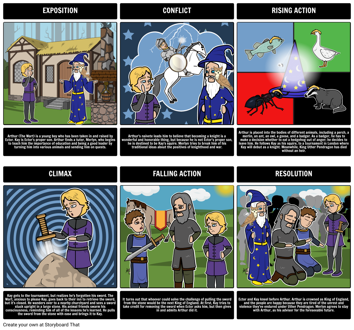 TOAFK The Sword In The Stone Plot Diagram