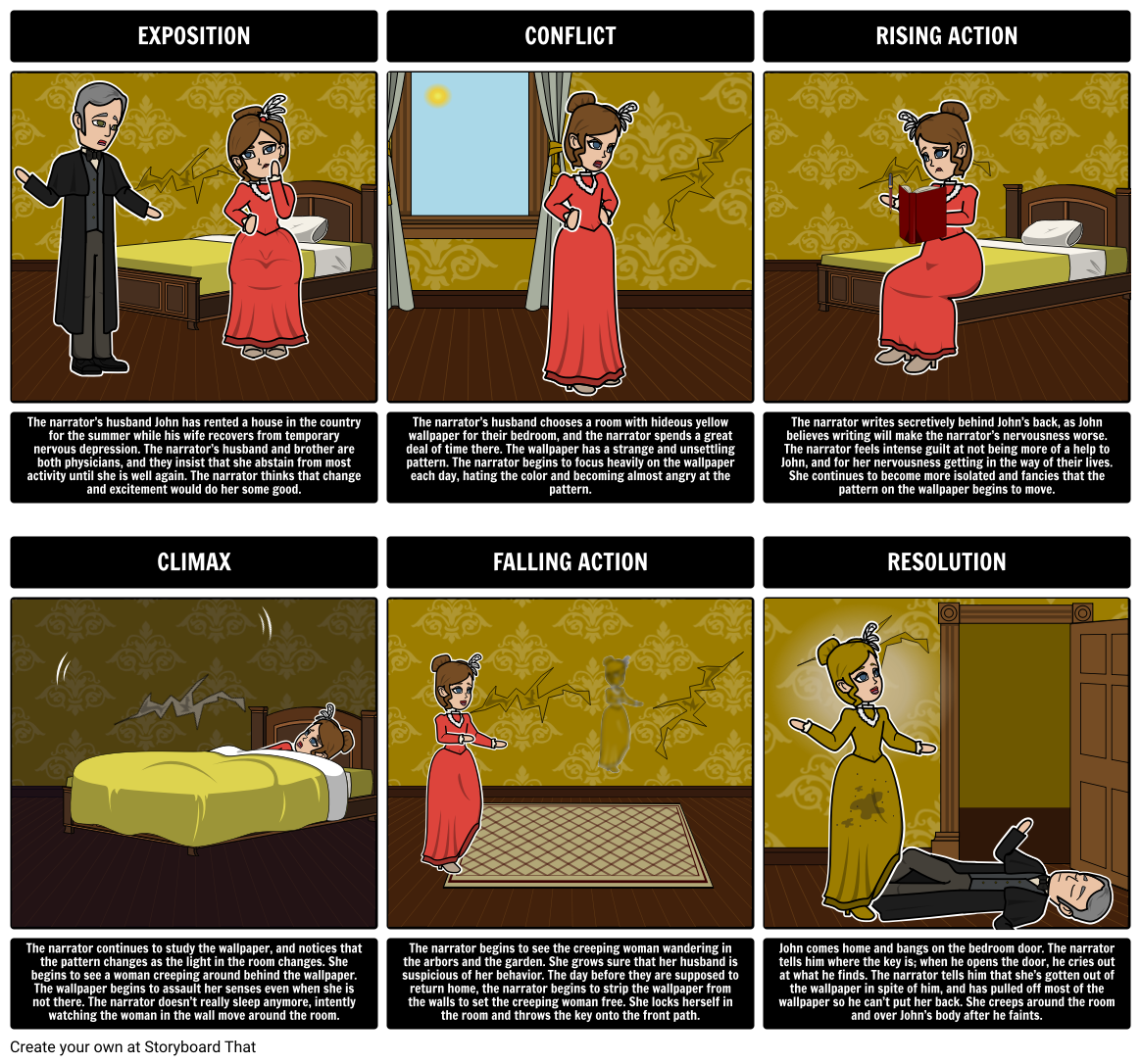 character analysis on the yellow wallpaper