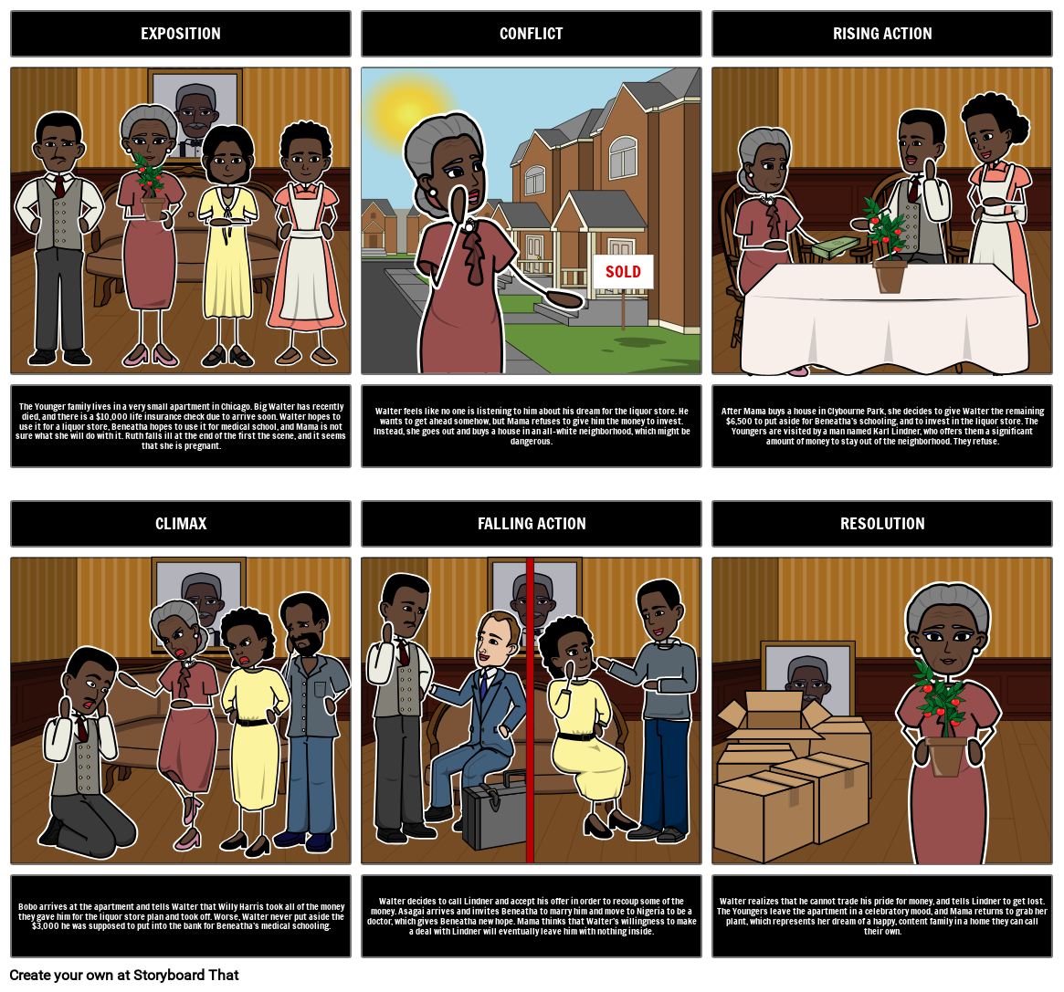 A Raisin in the Sun Summary Plot Diagram Lorraine Hansberry