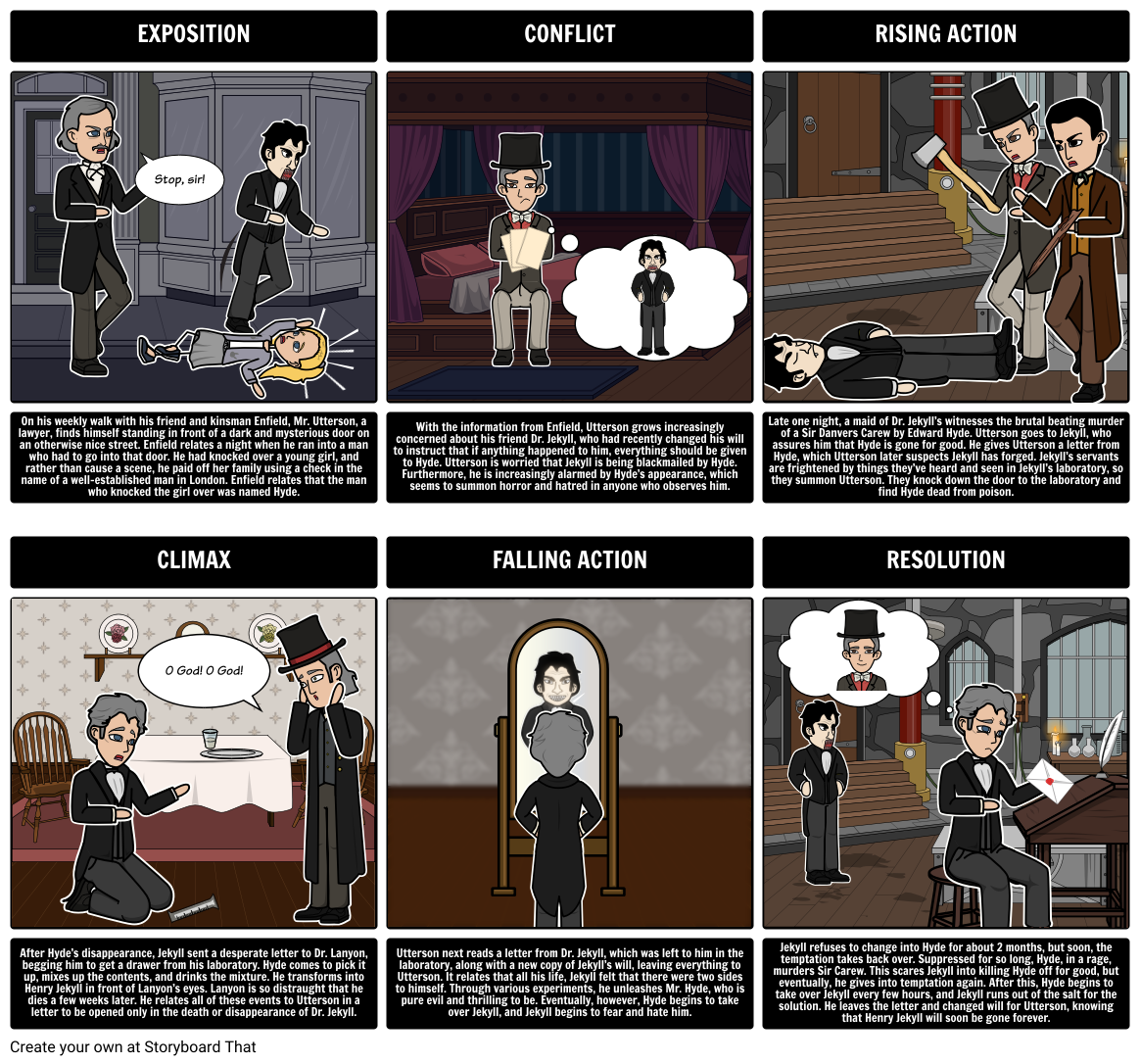 Dr Jekyll and Mr Hyde Summary | Jekyll and Hyde Plot