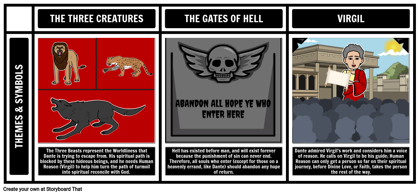 Dante's Inferno - Símbolos e Temas Storyboard by pt-examples