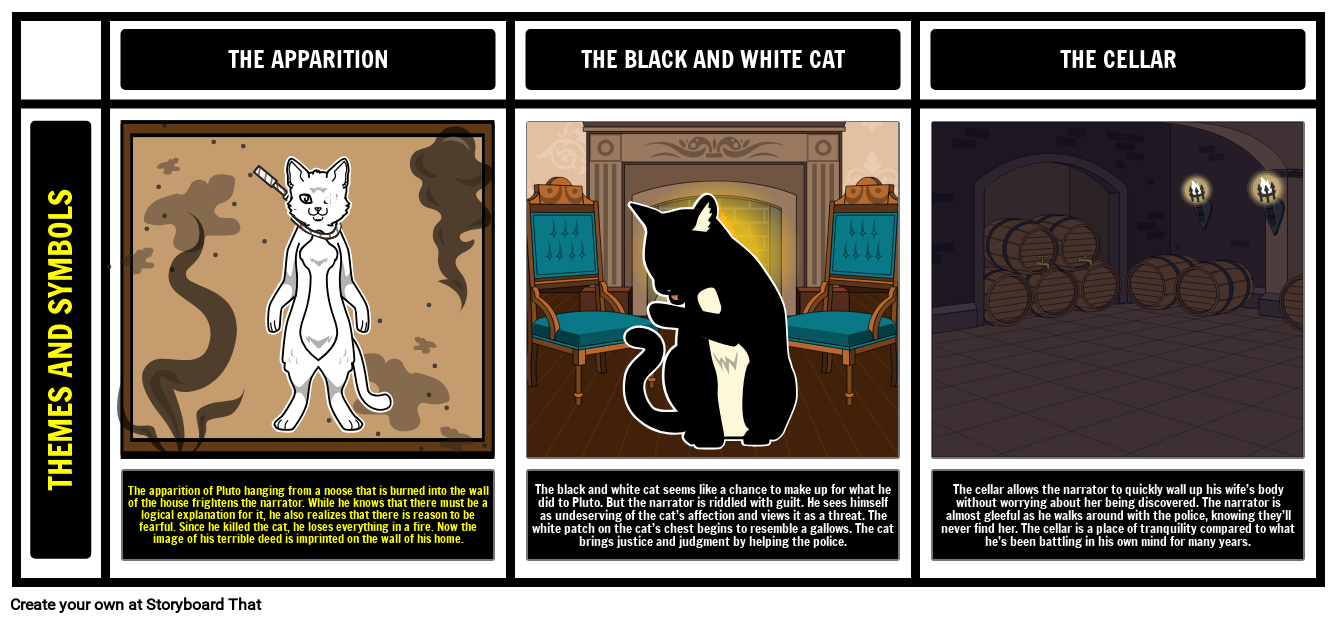 Themes Symbols And Motifs In The Black Cat Storyboard