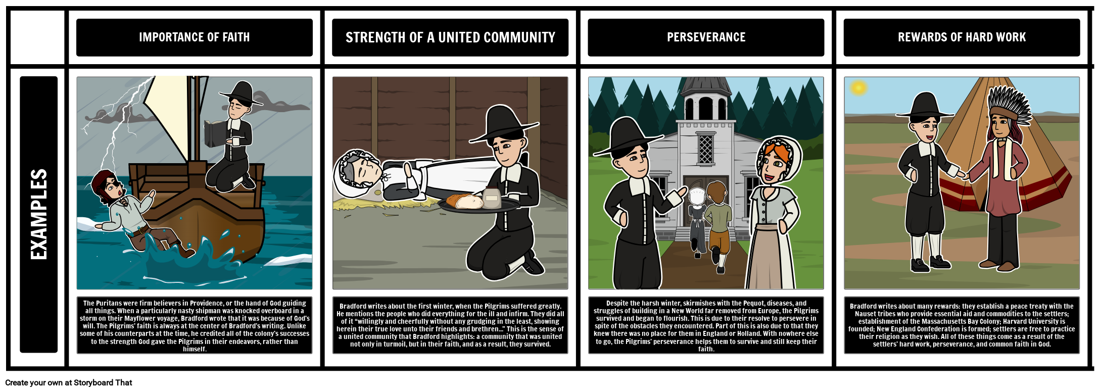 William Bradford Of Plymouth Plantation Summary & Activities