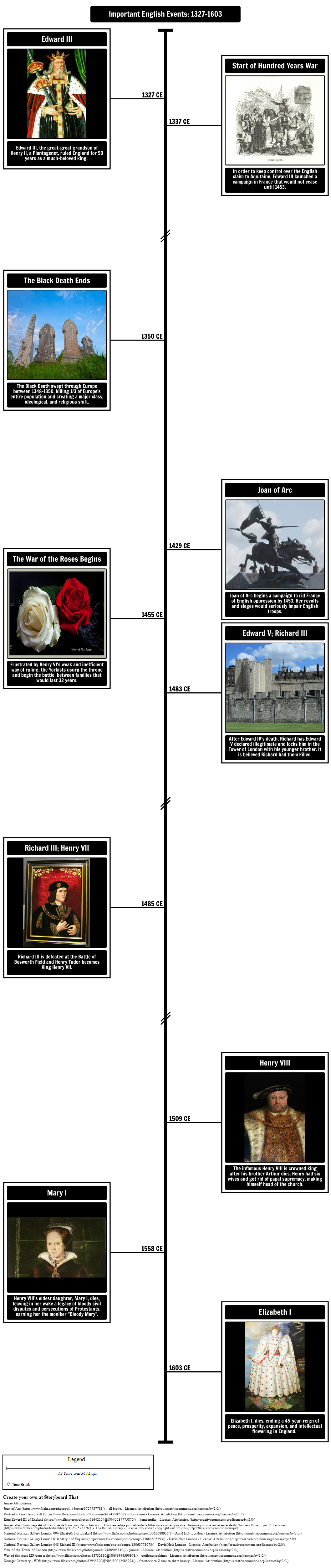 timeline-of-important-english-events-1327-1603