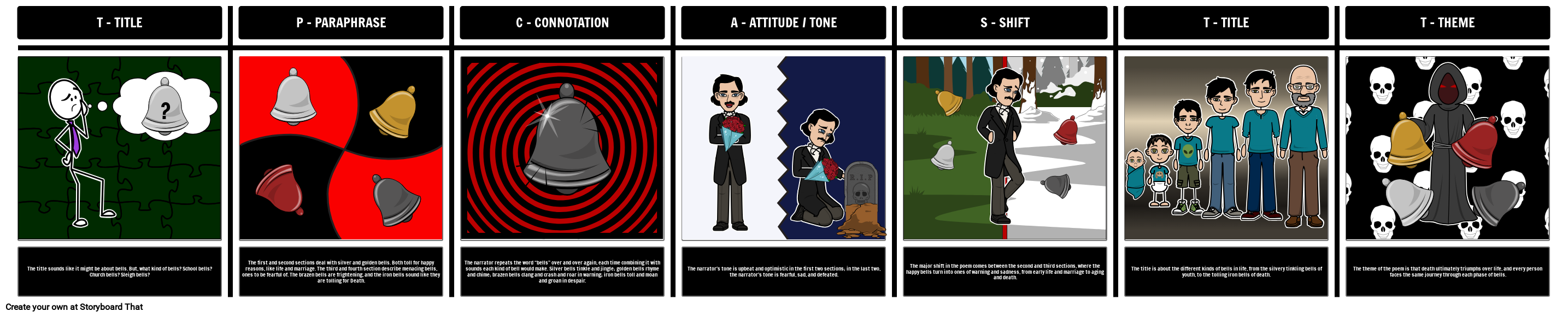 The Bells by Edgar Allan Poe The Bells Poem Analysis & Activities