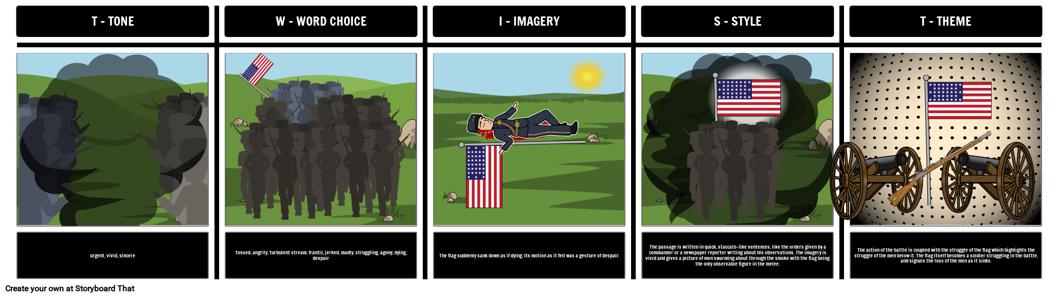 The Red Badge of Courage Summary Stephen Crane Lesson Plan