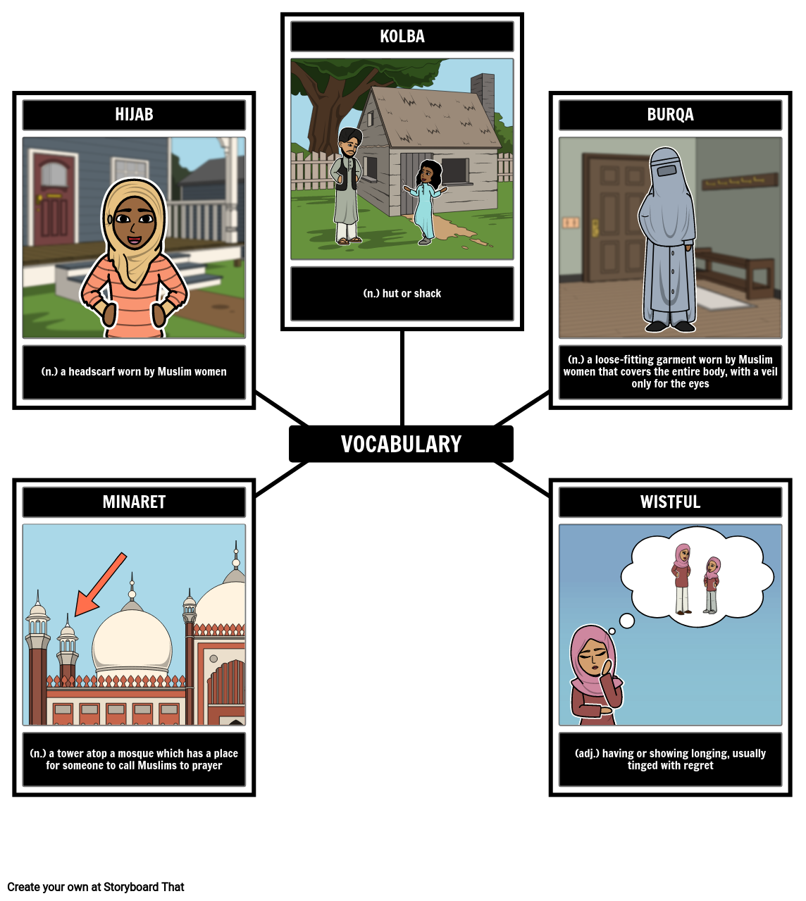 Vocabulary In A Thousand Splendid Suns Storyboard