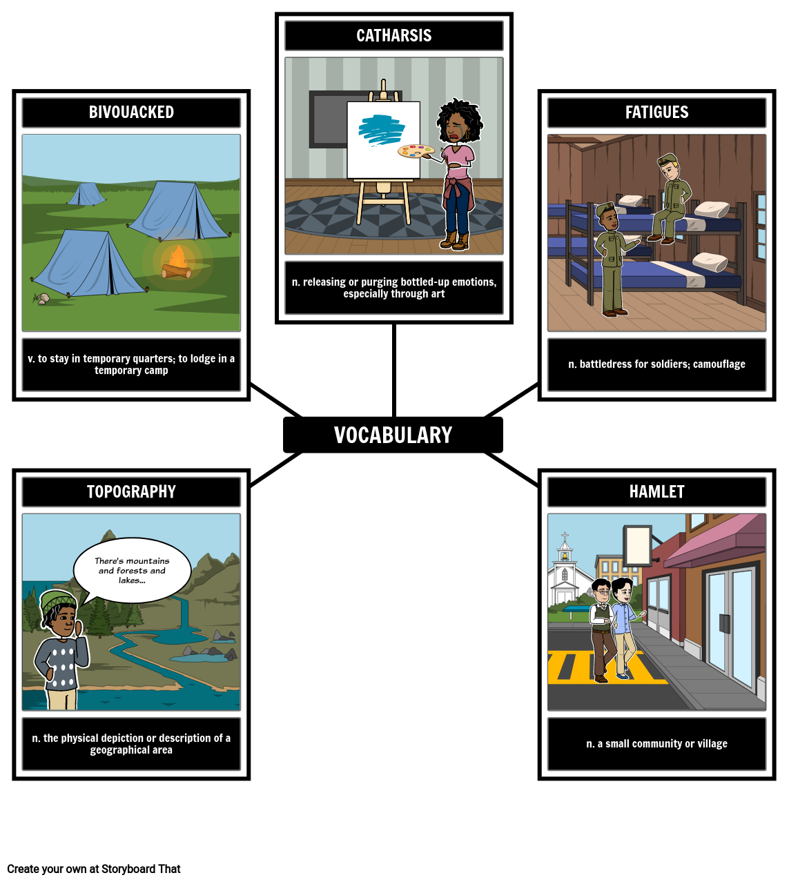 vocabulary-in-the-things-they-carried-storyboard