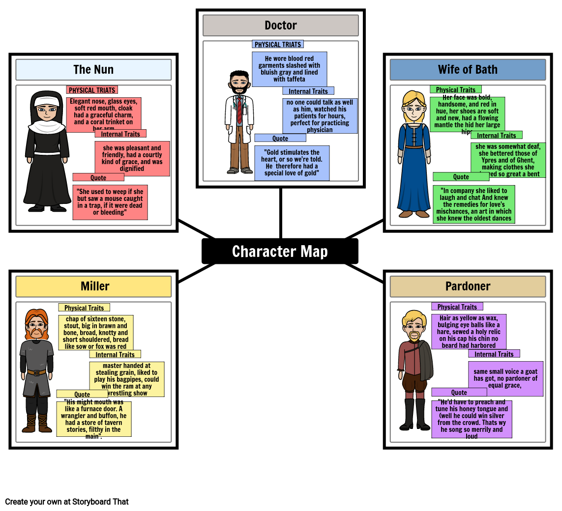 The Canterbury Tales Character Map Storyboard by kt3029954