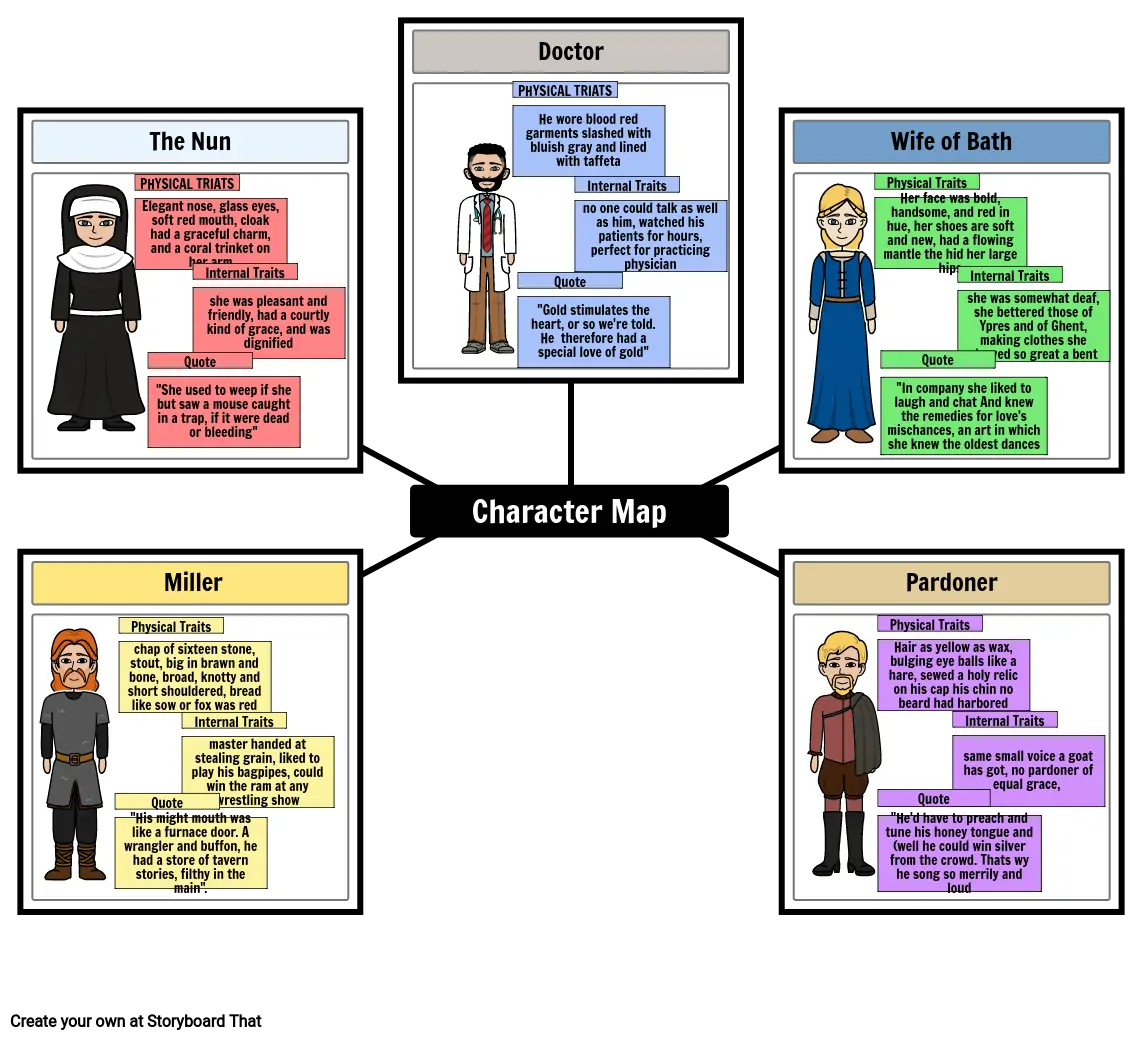 The Canterbury Tales Character Map Storyboard By Kt3029954