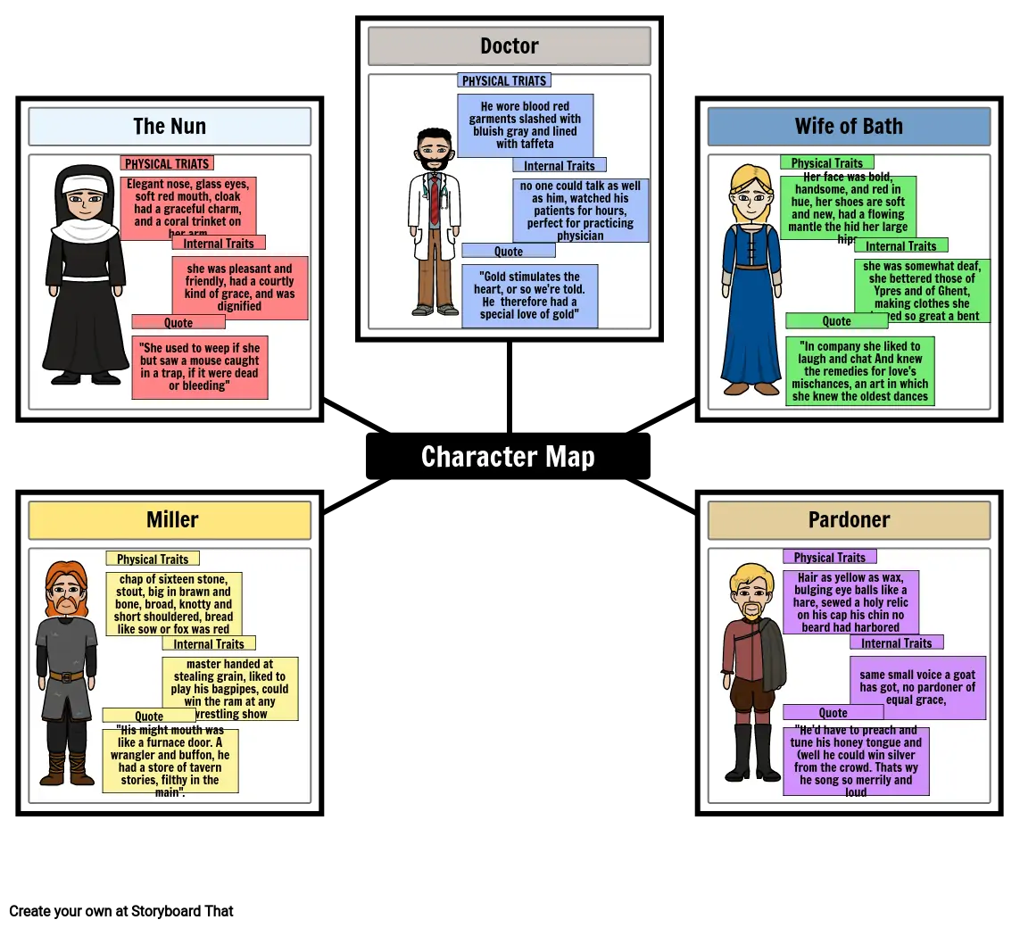 The Canterbury Tales Character Map