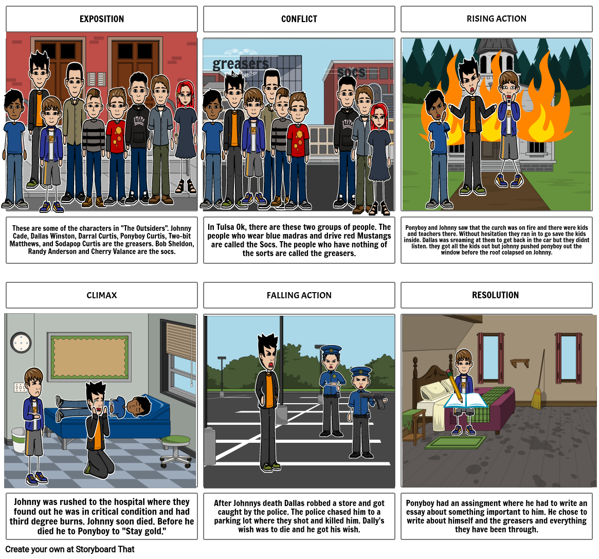 Woodson plot comic Storyboard by kw1032