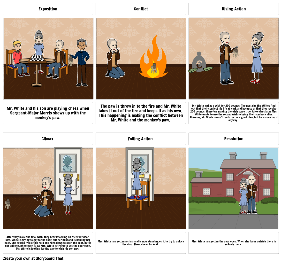 The monkey's paw Storyboard par kw98402