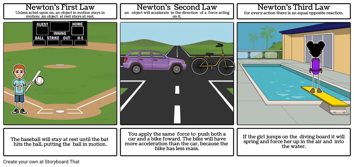 Newton&#39;s Laws of Motion