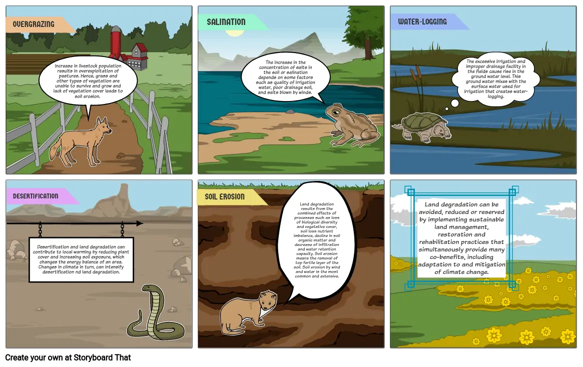 Land and Land Deforestation