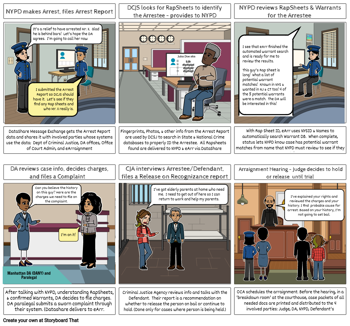 Arrest To Arraignment Storyboard Por Laramey