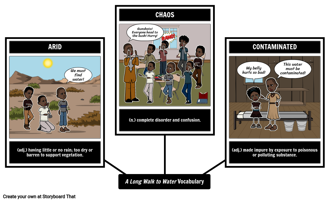 a-long-walk-to-water-vocabulary-storyboard-by-lauren