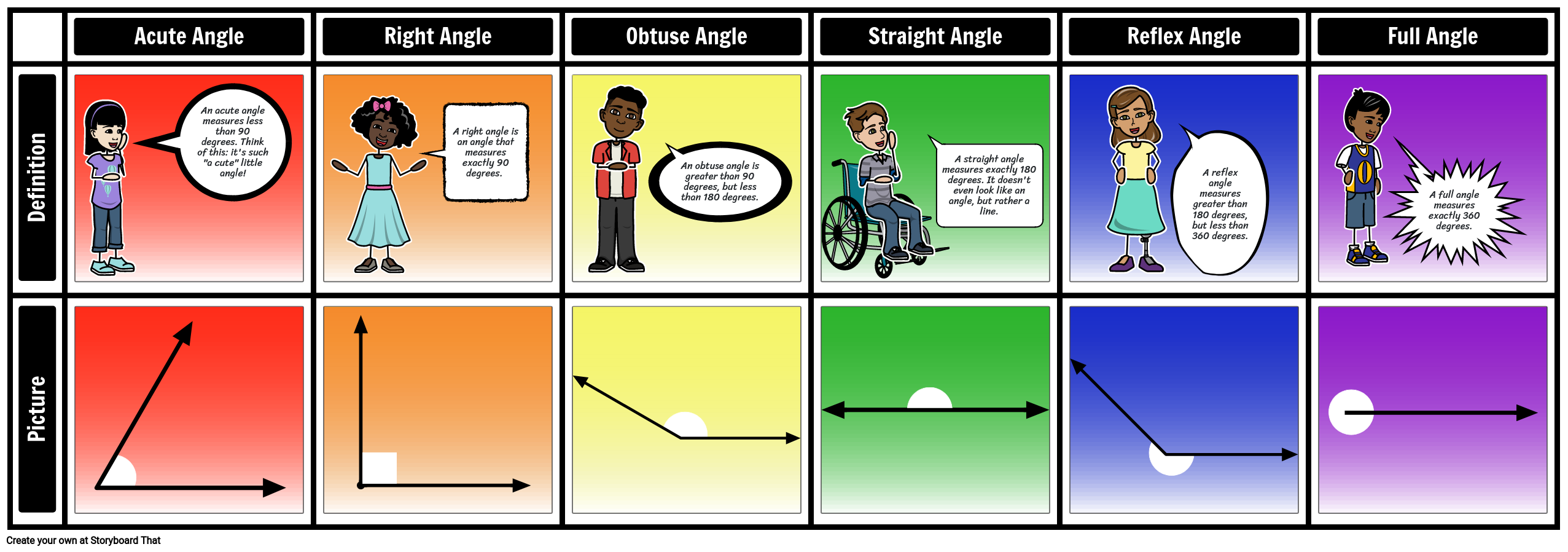 Angles Chart Storyboard By Lauren