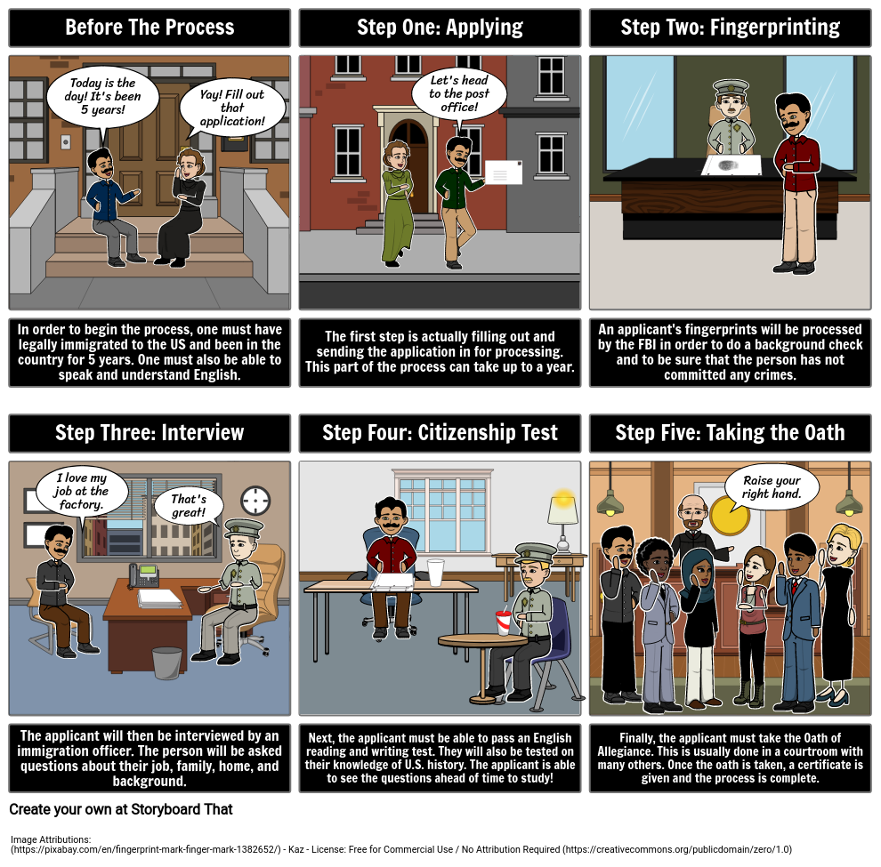 Becoming a Citizen Storyboard by lauren