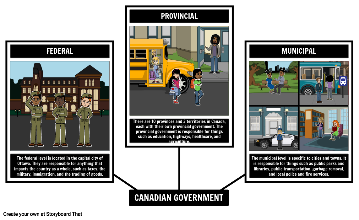 different levels of government in canada        <h3 class=