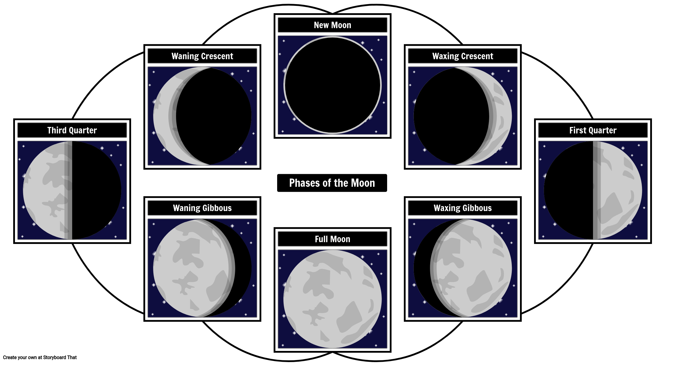 Cycle of Moon Phases Storyboard by lauren