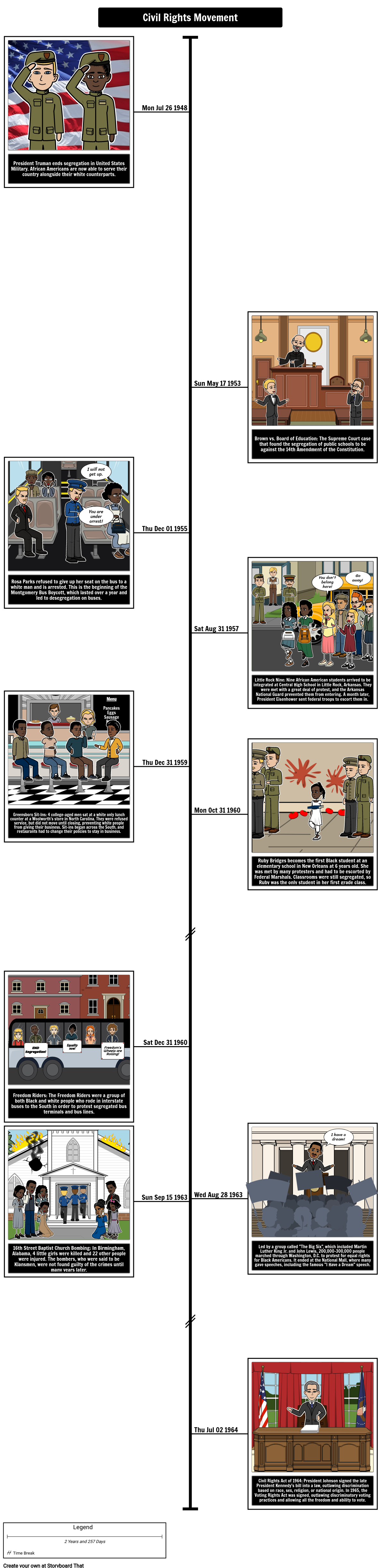 Civil Rights Movement Timeline Of Events Storyboard