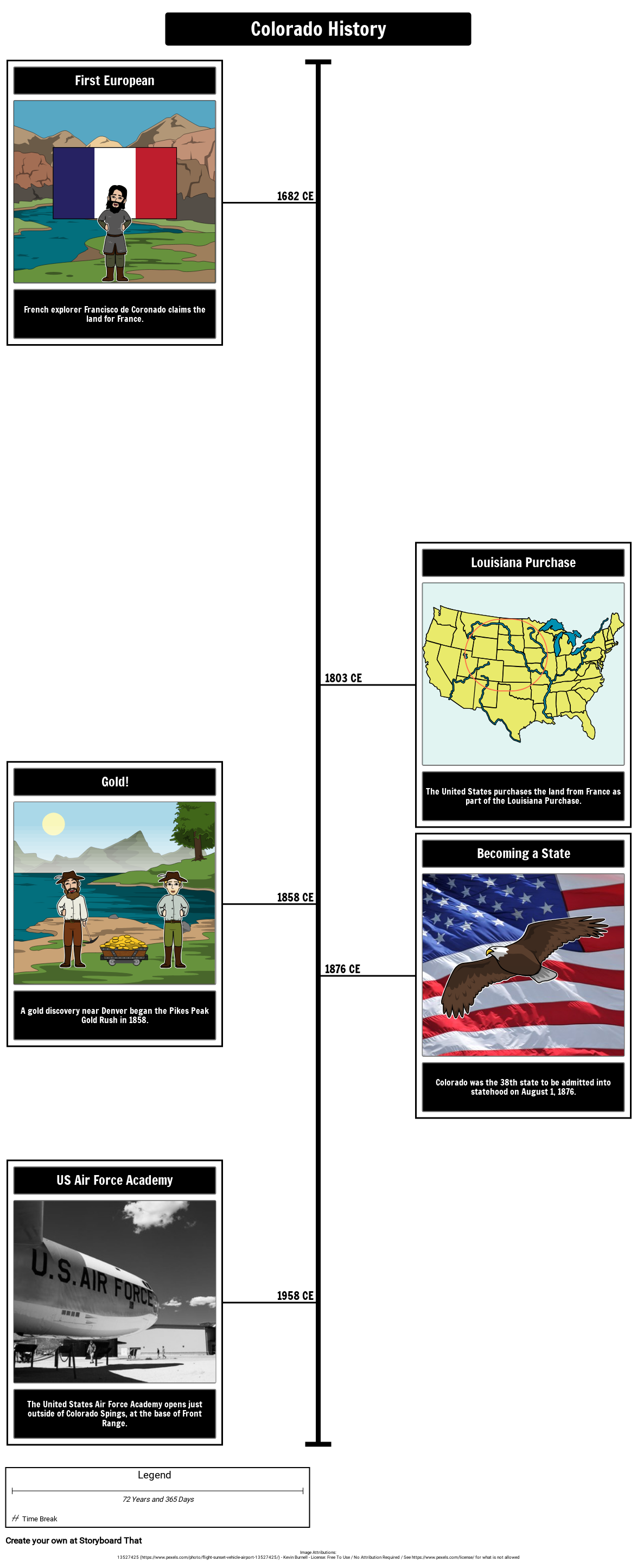 colorado-timeline-storyboard-by-lauren