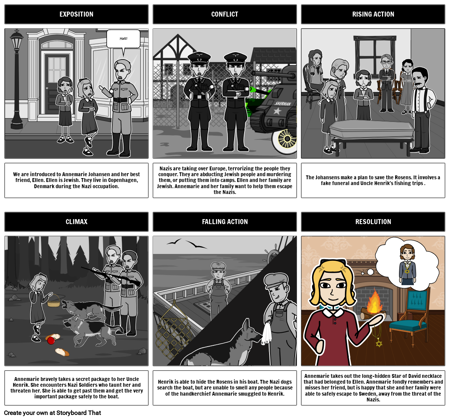 Number the Stars Plot Diagram