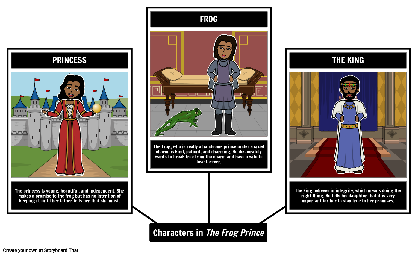 The Frog Prince (Character) - Comic Vine