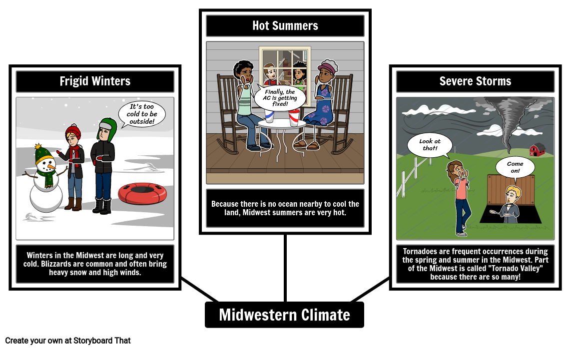 Midwest Climate Storyboard by lauren