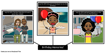 My birthday spider map