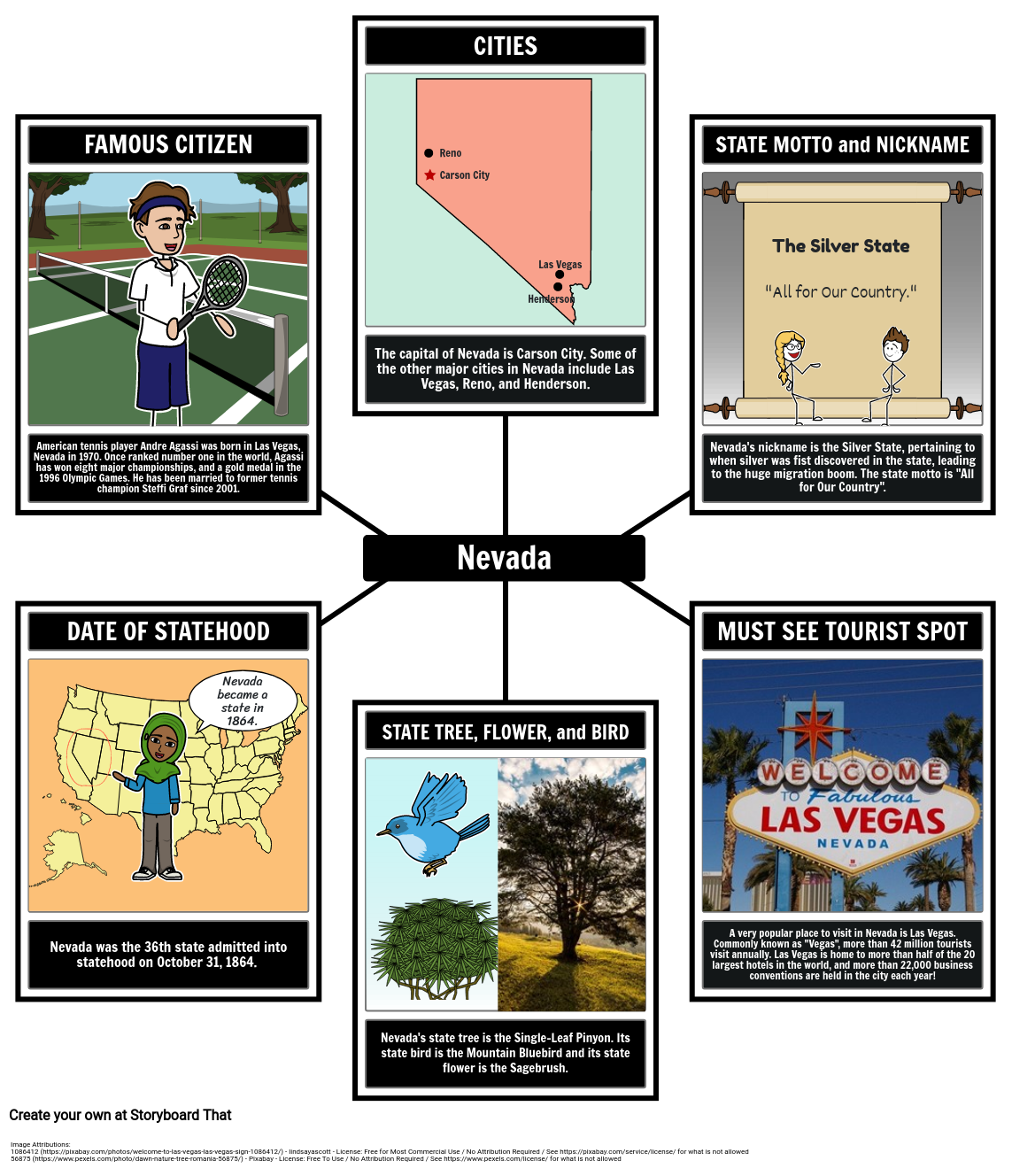 nevada-facts-storyboard-by-lauren