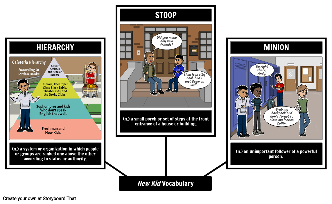 New Kid Vocabulary & Definitions Spider Map Storyboard