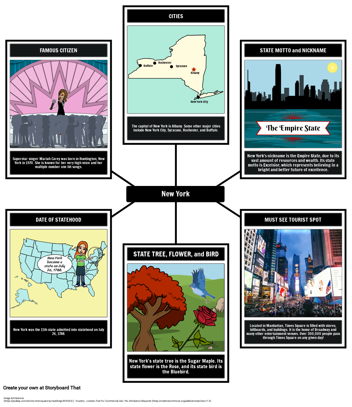 State Profile New York Spider Map Storyboard by lauren