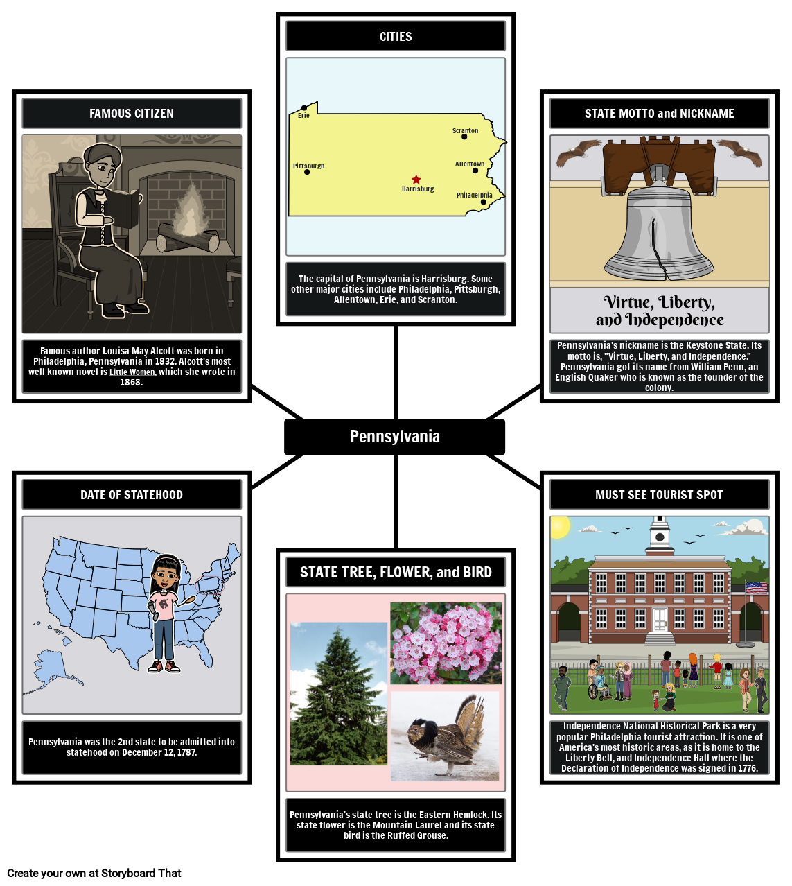 Pennsylvania General Info Storyboard by lauren