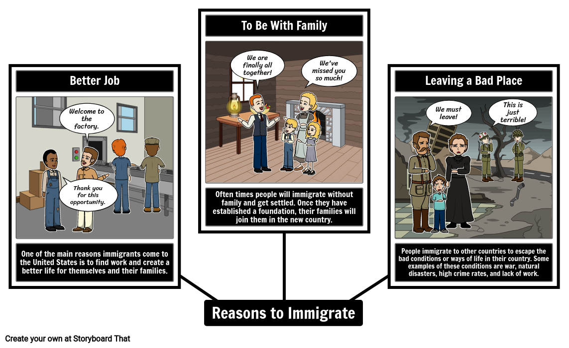 reasons-people-immigrate-spider-map-storyboard