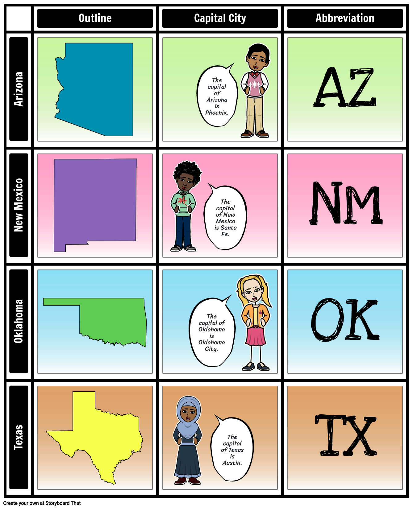 southwest-states-chart-storyboard-por-lauren