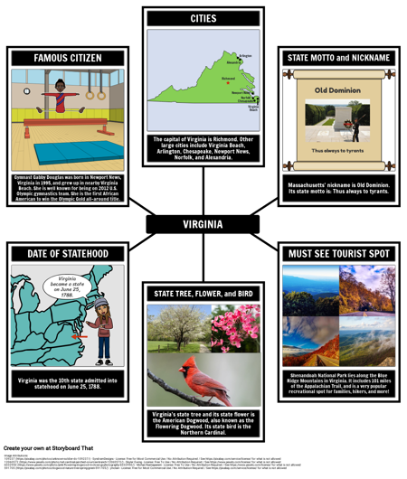 Virginia Facts