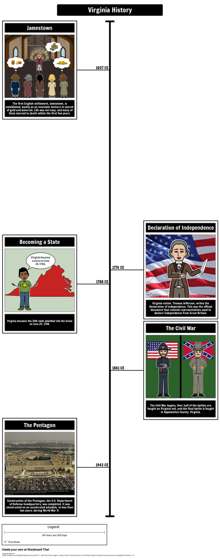 Virginia Timeline