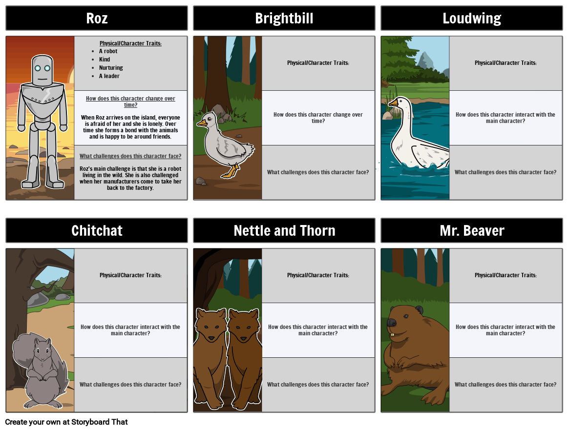 The Wild Robot Map Of Characters Storyboard By Lauren