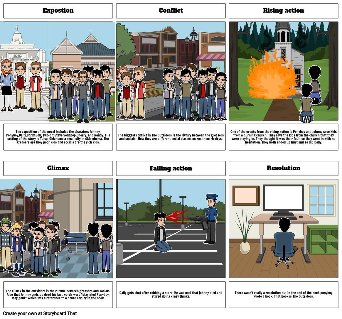 Drummond Plot Comic Storyboard by ld1007