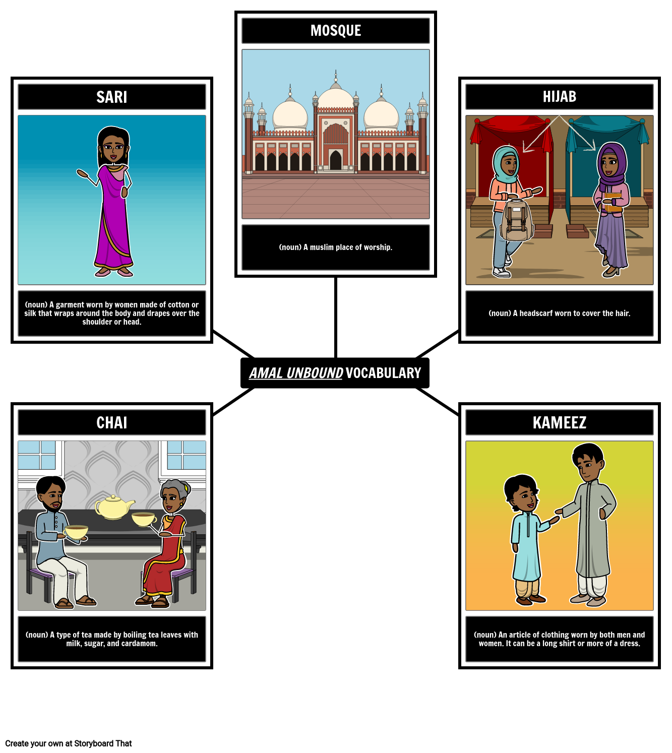 Amal Unbound Terms And Allusions Storyboard By Liane 8189